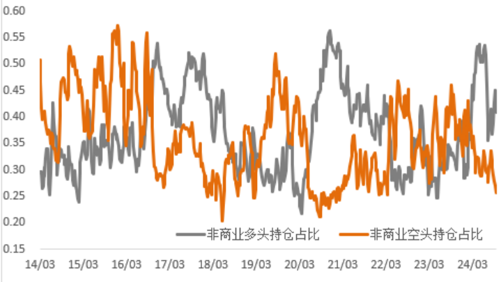 数据来源:Wind