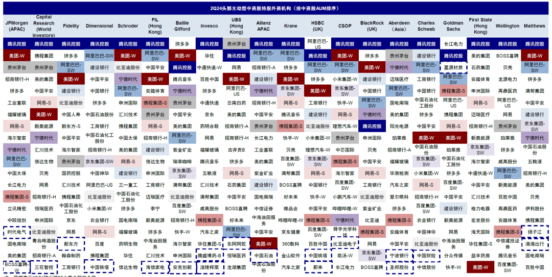 资料来源:FactSet,中金公司研究部