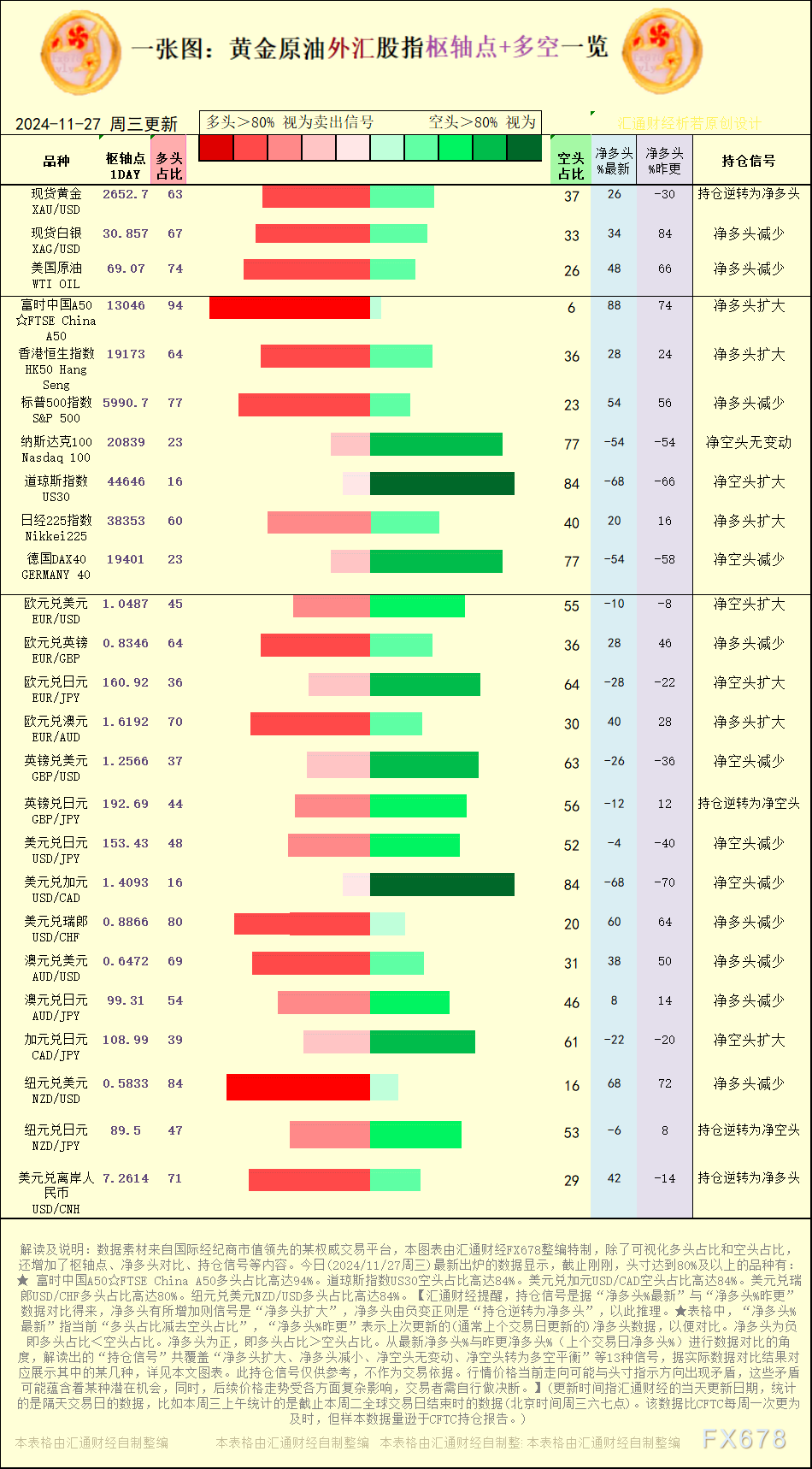 【图：黄金原油外汇股指枢轴点及多空持仓信号解读，来源：汇通财经特制图表。(点击图片放大看大图)】