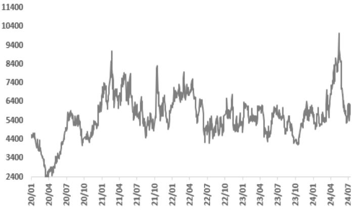 数据来源：Wind &nbsp;