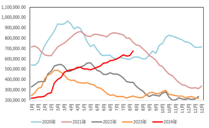数据来源：Wind &nbsp;