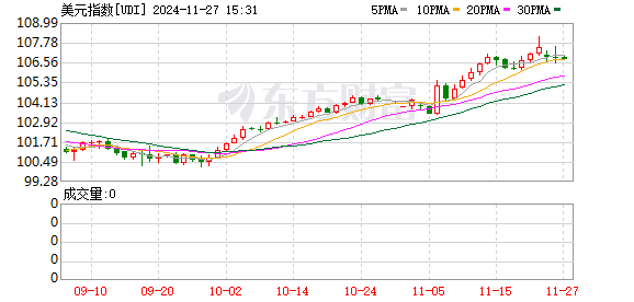 K图 UDI_0