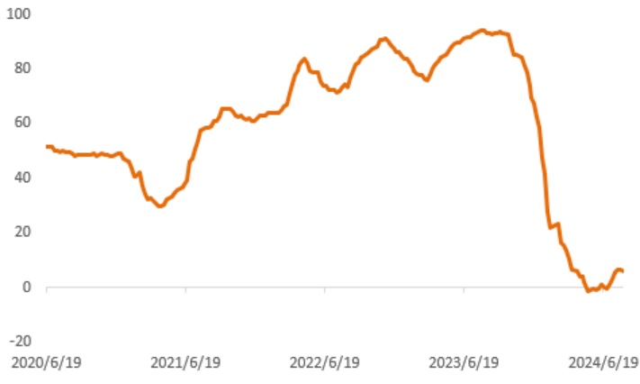数据来源：Wind &nbsp;