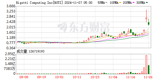 K图 RGTI_0