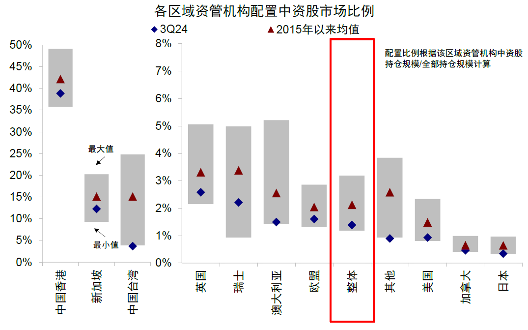 资料来源:FactSet,中金公司研究部
