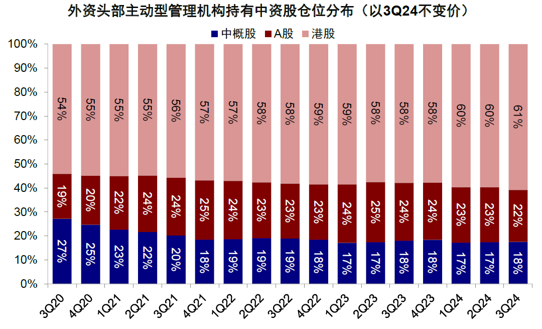 资料来源:FactSet,中金公司研究部