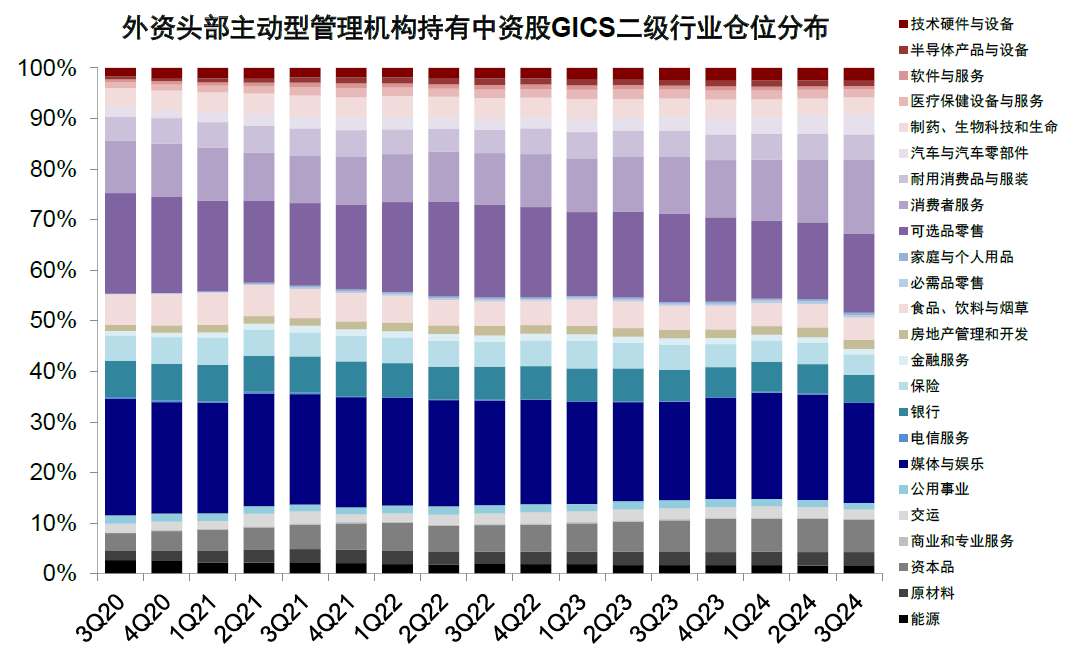 资料来源:FactSet,中金公司研究部