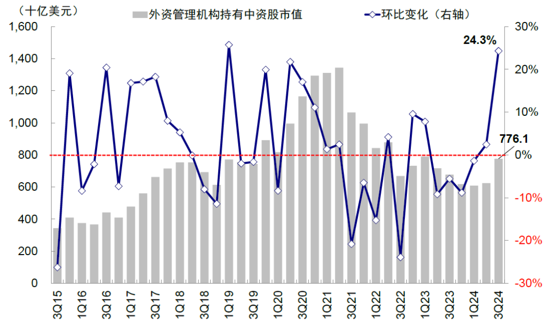 资料来源:FactSet,中金公司研究部