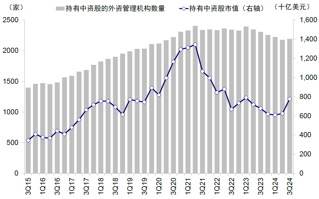 资料来源:FactSet,中金公司研究部