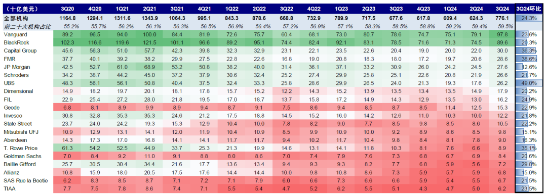 资料来源:FactSet,中金公司研究部