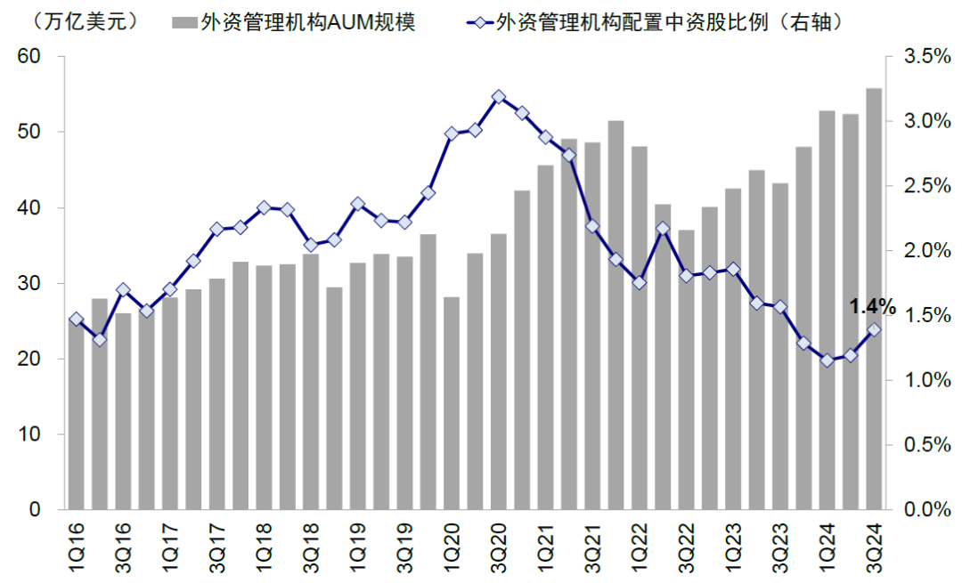 资料来源:FactSet,中金公司研究部