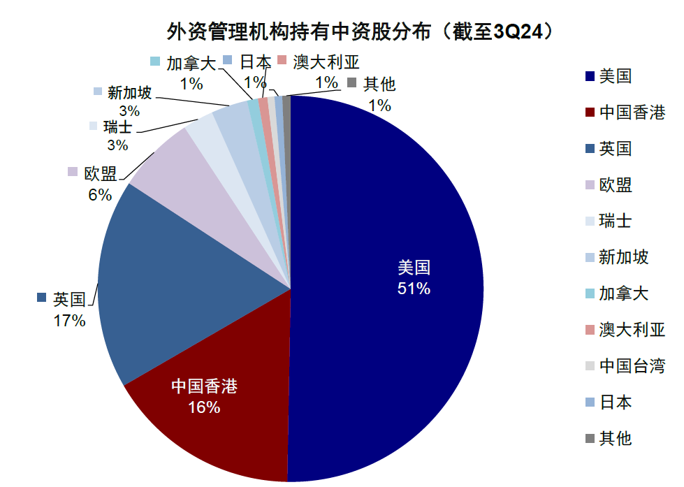 资料来源:FactSet,中金公司研究部