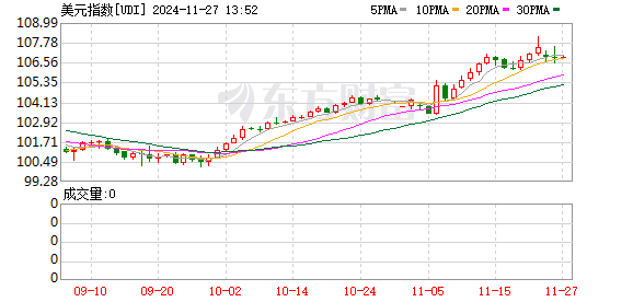 K图 UDI_0