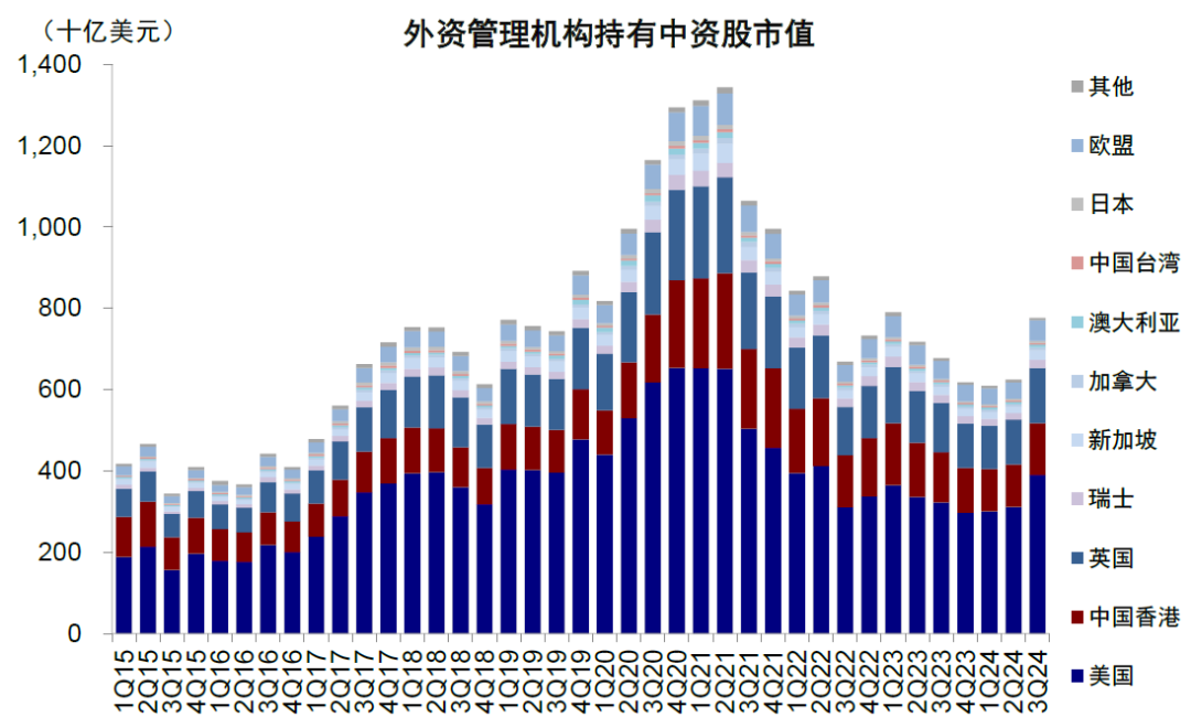资料来源:FactSet,中金公司研究部