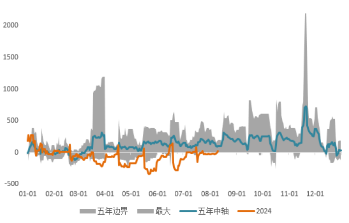 数据来源：Wind &nbsp;