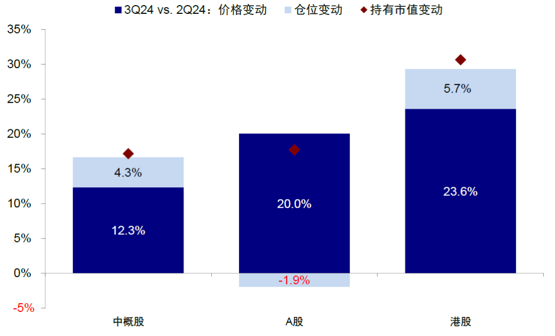 资料来源:FactSet,中金公司研究部