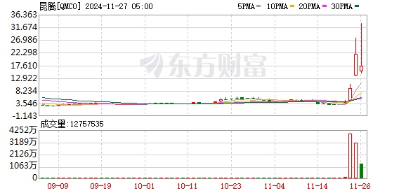 K图 QMCO_0
