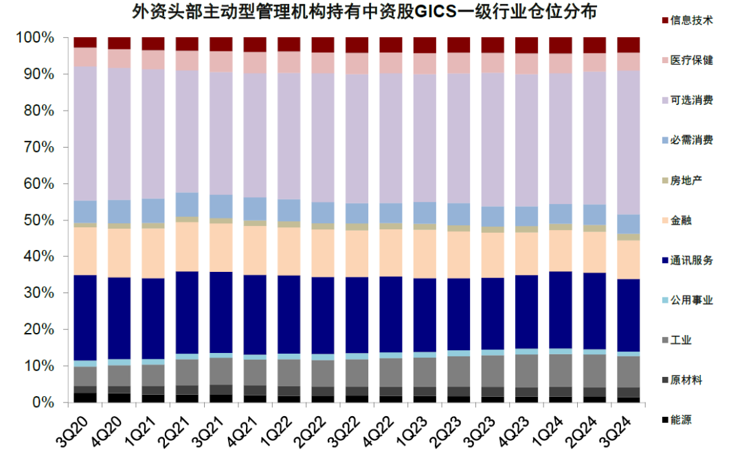 资料来源:FactSet,中金公司研究部