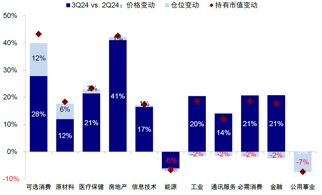 资料来源:FactSet,中金公司研究部