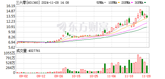 K图 601360_0