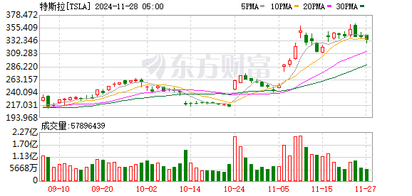 K图 TSLA_0