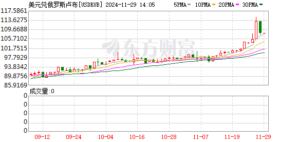 K图 USDRUB_0