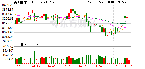 K FTSE_0