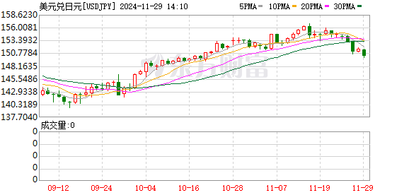 K图 USDJPY_0
