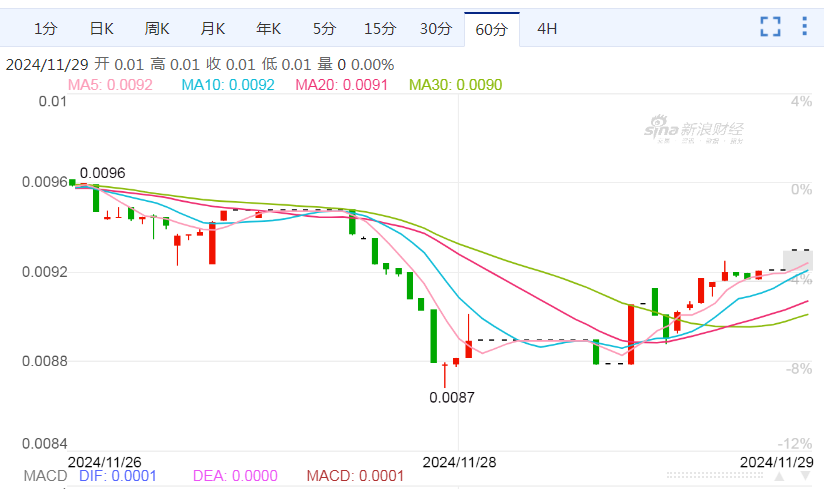 俄罗斯卢布兑美元 60分钟走势图