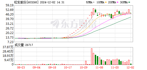 K图 603268_0