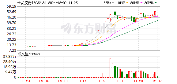K图 603268_0