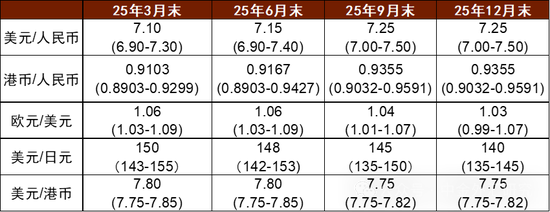 资料来源：中金公司研究部