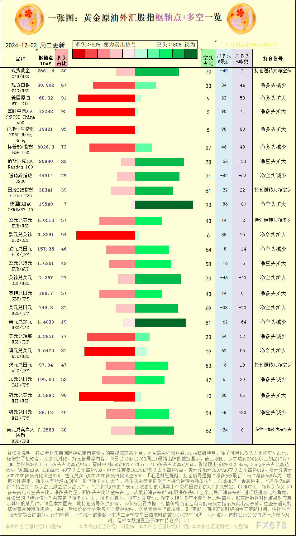 【图：黄金原油外汇股指枢轴点及多空持仓信号解读，来源：汇通财经特制图表。(点击图片放大看大图)】