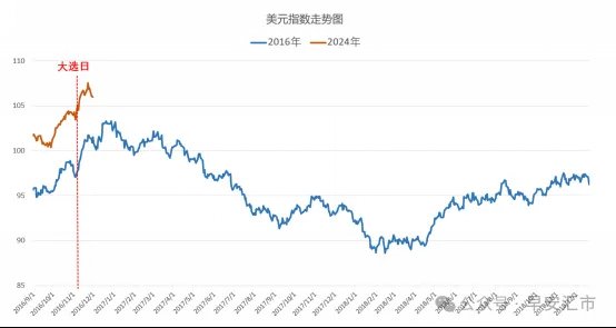本文作者：陆承启，来源：早安汇市，原文标题：《法国暴雷，欧元何去何从？》