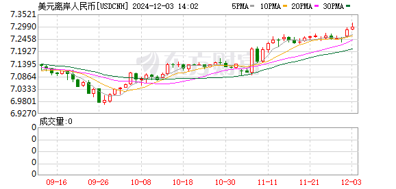 K图 USDCNH_0