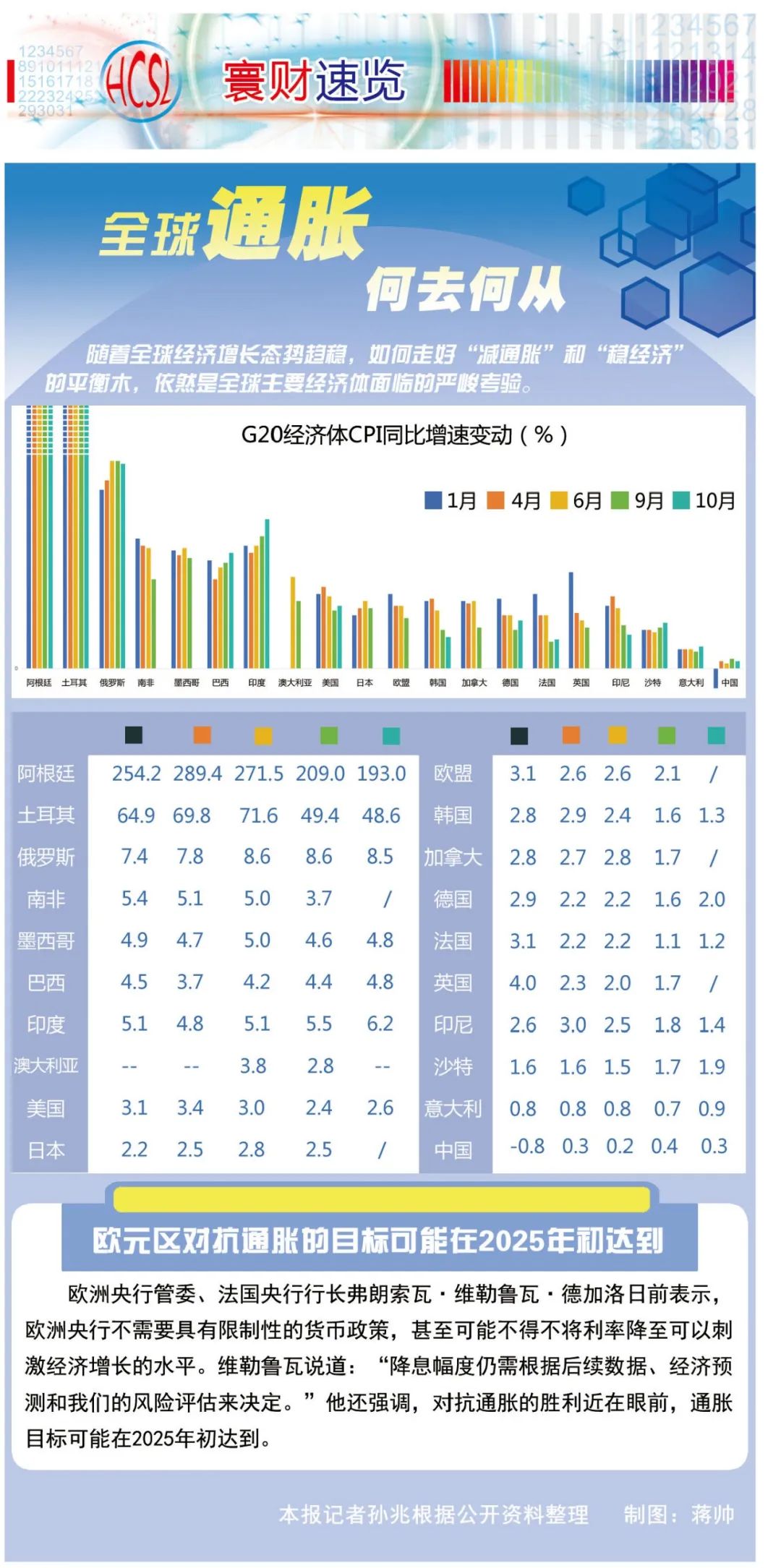 制图：蒋帅