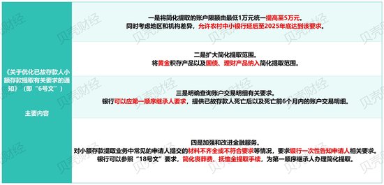 　　图/根据金融监管总局相关信息。新京报贝壳财经记者制图