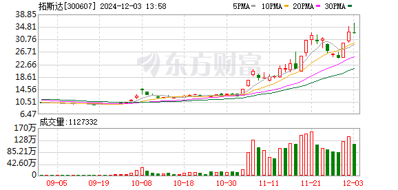 K图 300607_0