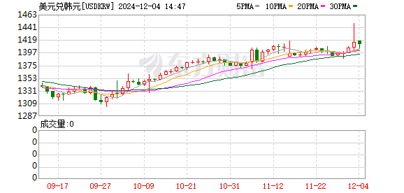 K图 USDKRW_0