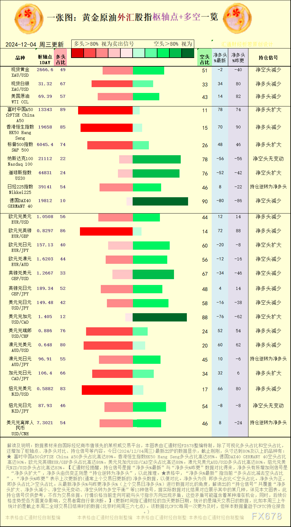【图：黄金原油外汇股指枢轴点及多空持仓信号解读，来源：汇通财经特制图表。(点击图片放大看大图)】