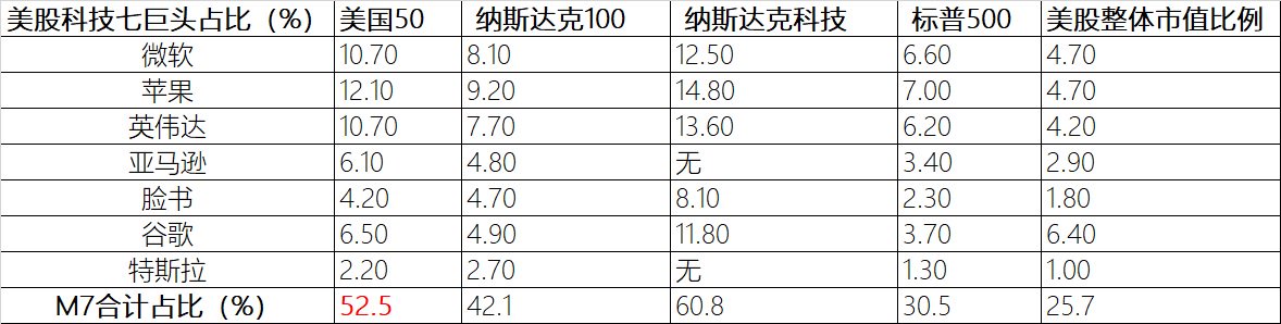 注：指数成份股展示不代表个股推荐；数据来源：Wind. Bloomberg. 截至2024年9月2日