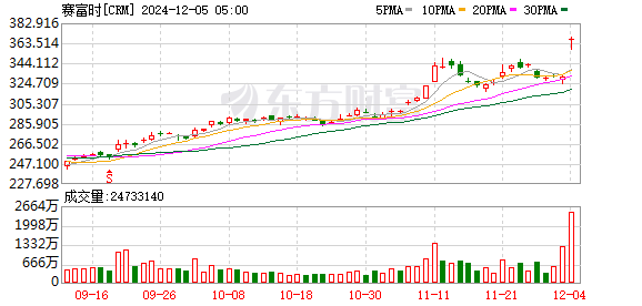 K图 CRM_0