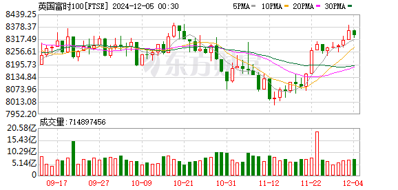 K FTSE_0