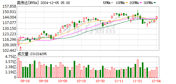 K图 NVDA_0