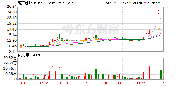 K图 605199_0