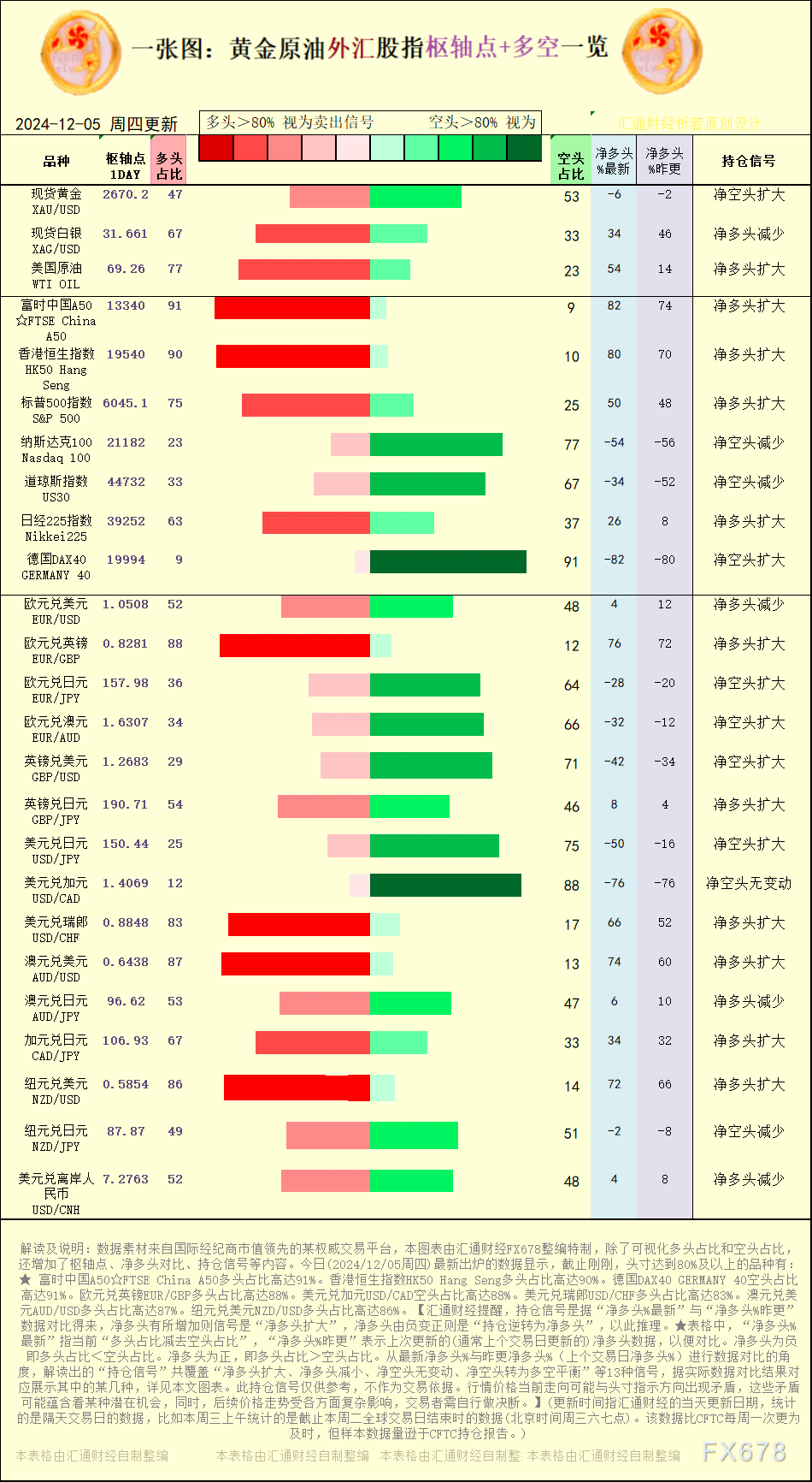 【图：黄金原油外汇股指枢轴点及多空持仓信号解读，来源：汇通财经特制图表。(点击图片放大看大图)】