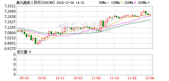 K图 USDCNH_0