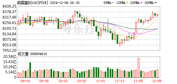 K FTSE_0