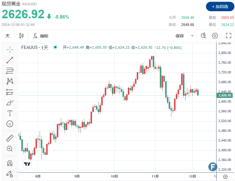 （图源：FX168）