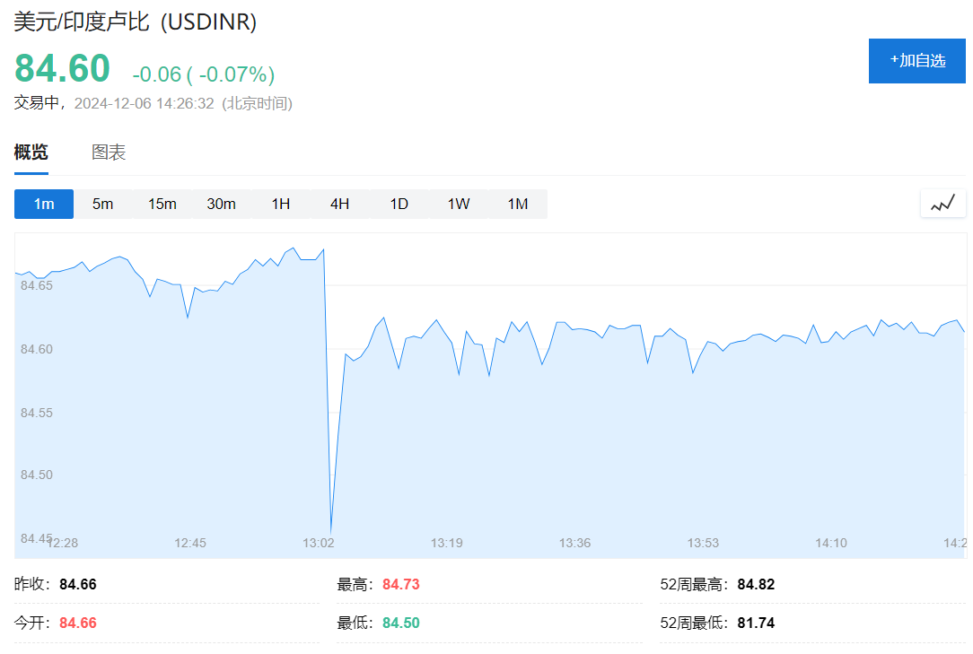 风险提示及免责条款